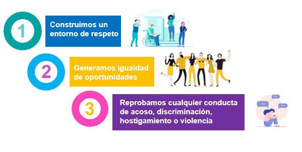 Ejes Inclusión y diversidad