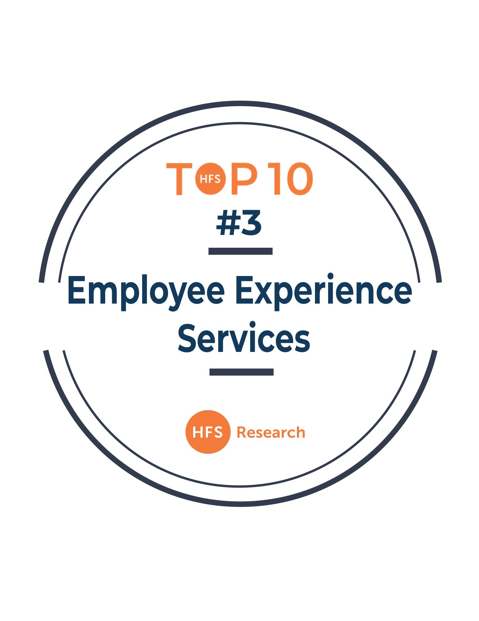 Employee experience services