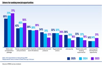 Hong Kong Employment Outlook 2025 - KPMG China