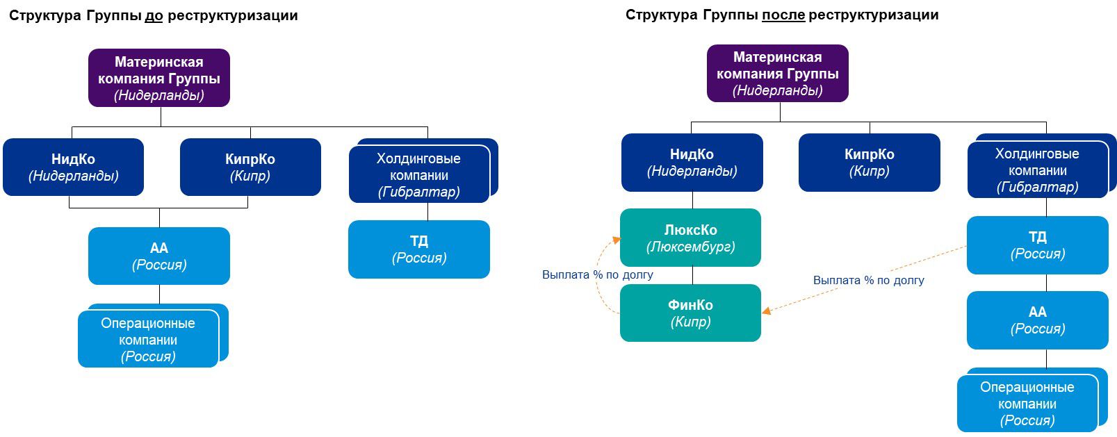 Структура группы это. КПМГ структура компании. Организационная структура КПМГ. Структура группы в организации. Организационная структура KPMG.