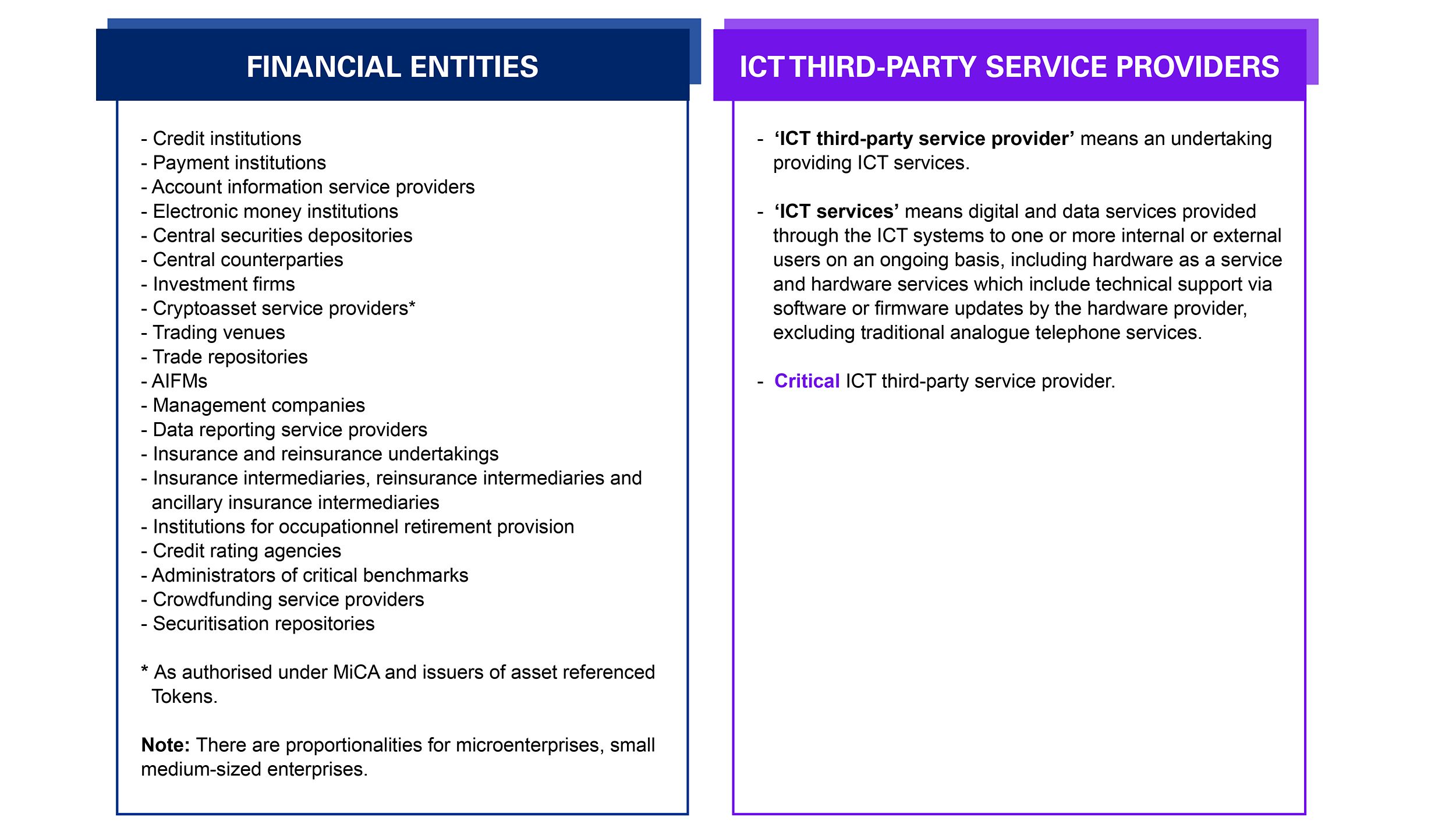 Entities impacted by the regulation