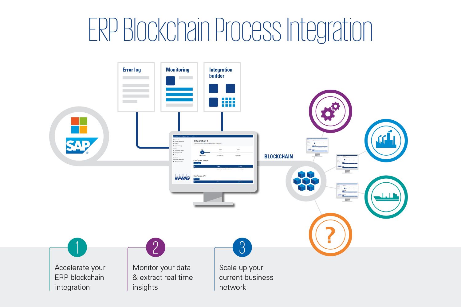 ERP Blockchain Process Integration
