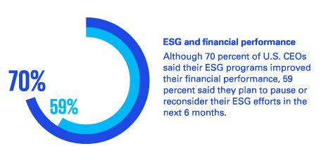 ESG and financial performance