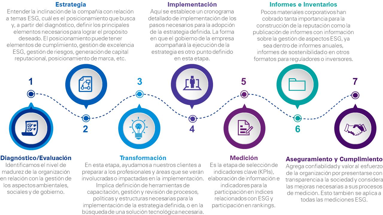 ESG gráfico