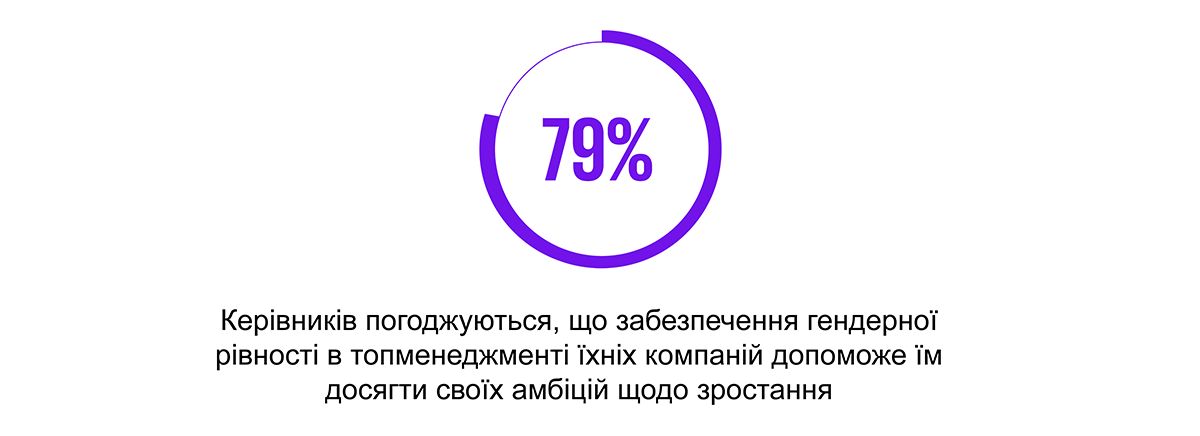 забезпечення гендерної рівності