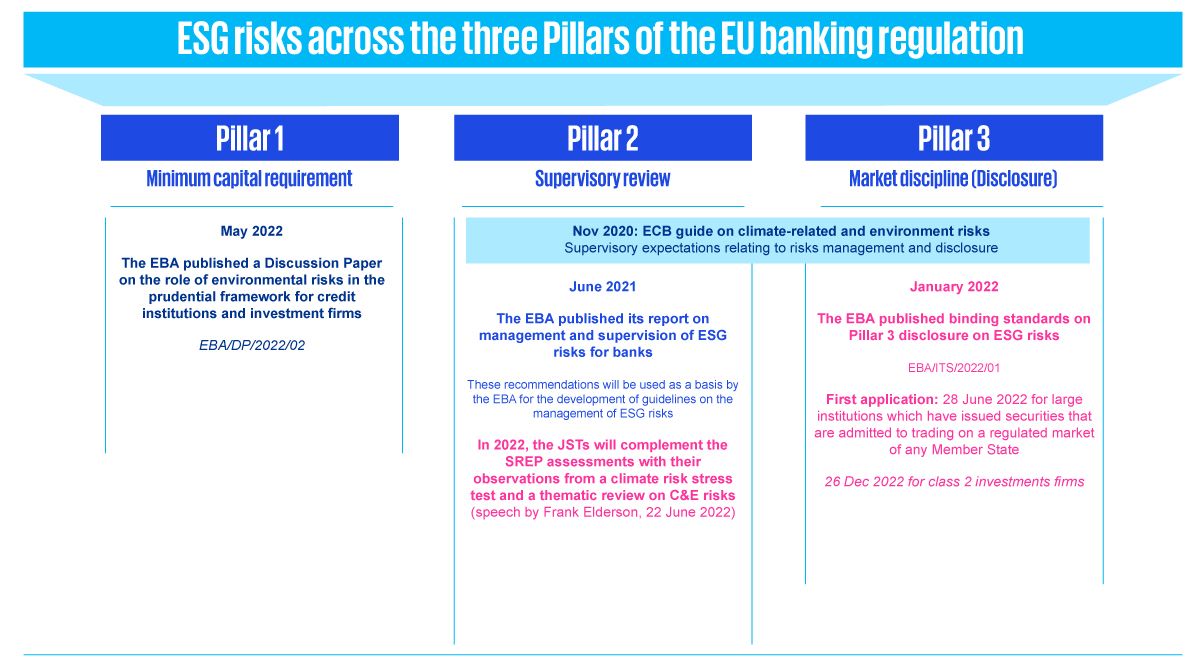 European Banking Authority (EBA) - Overview, Functions, Structure