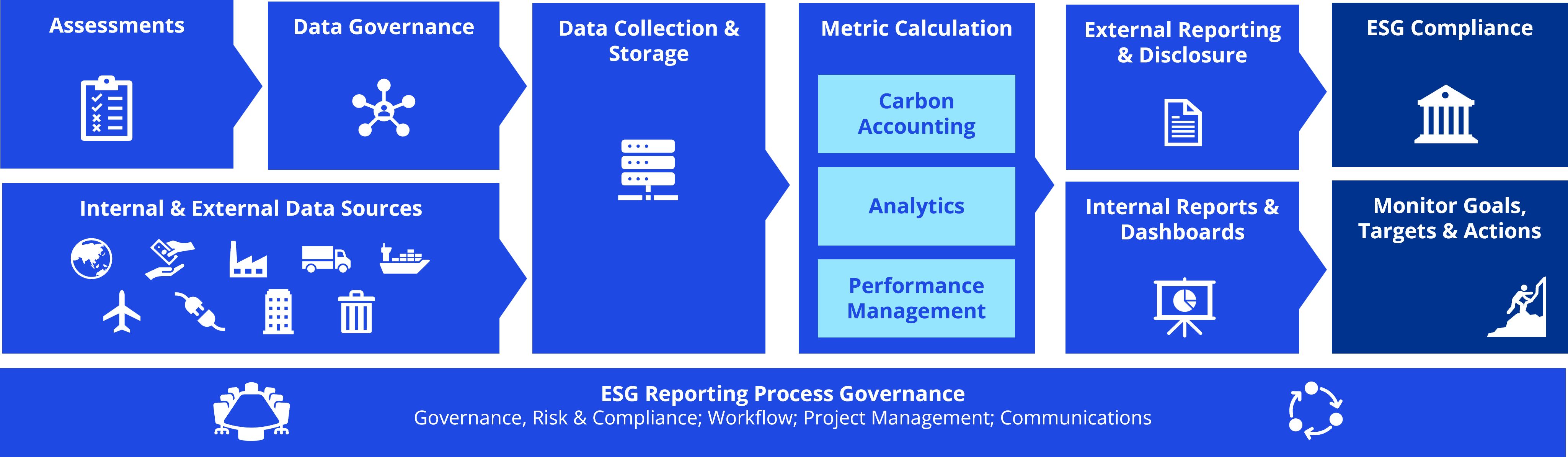 ESG Technology capabilities framework KPMG