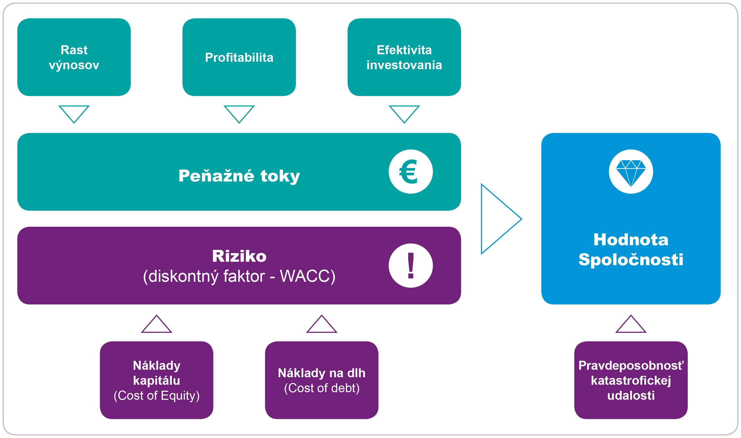 esg hodnota podniku