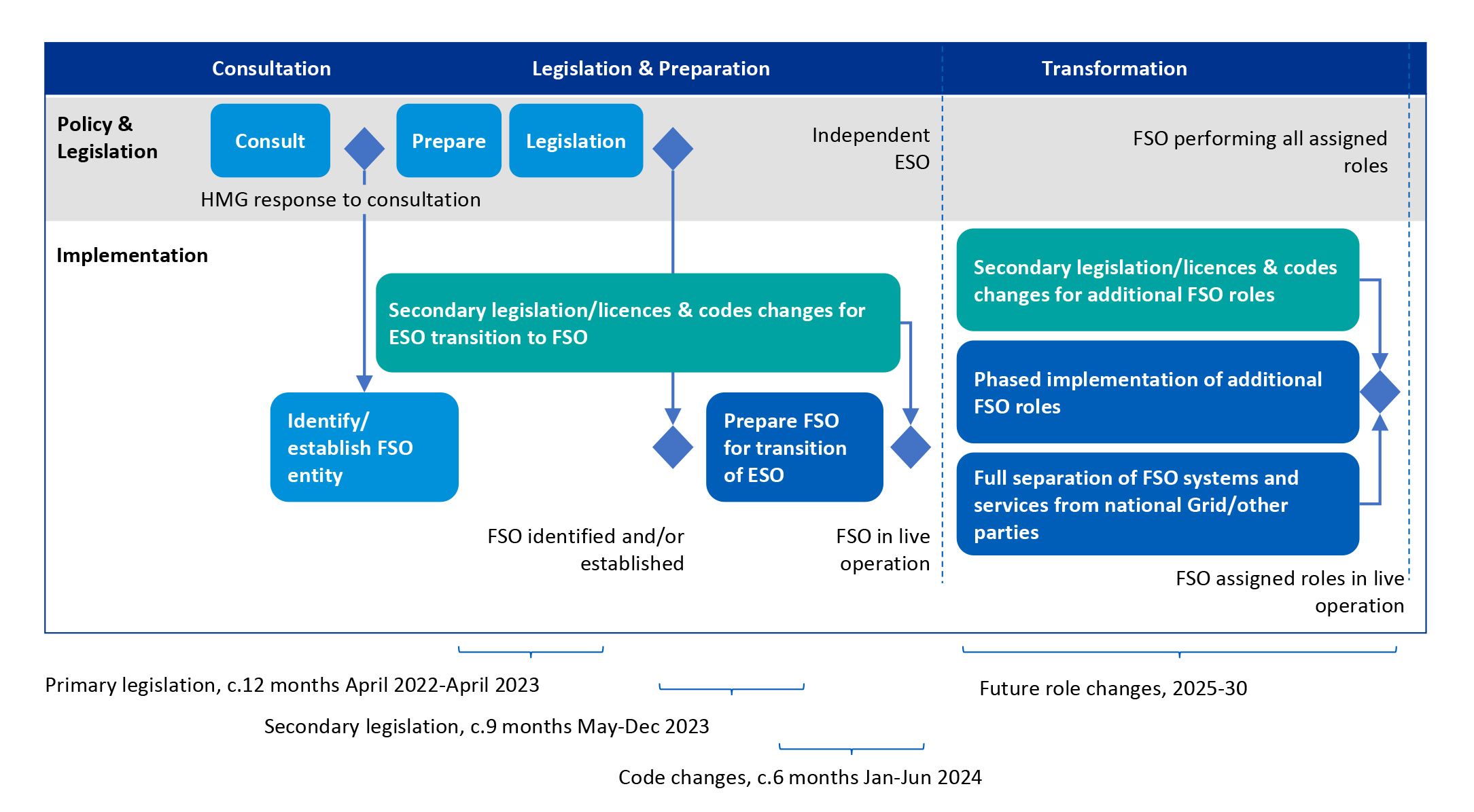 Energy Future System Operator Consultation KPMG UK