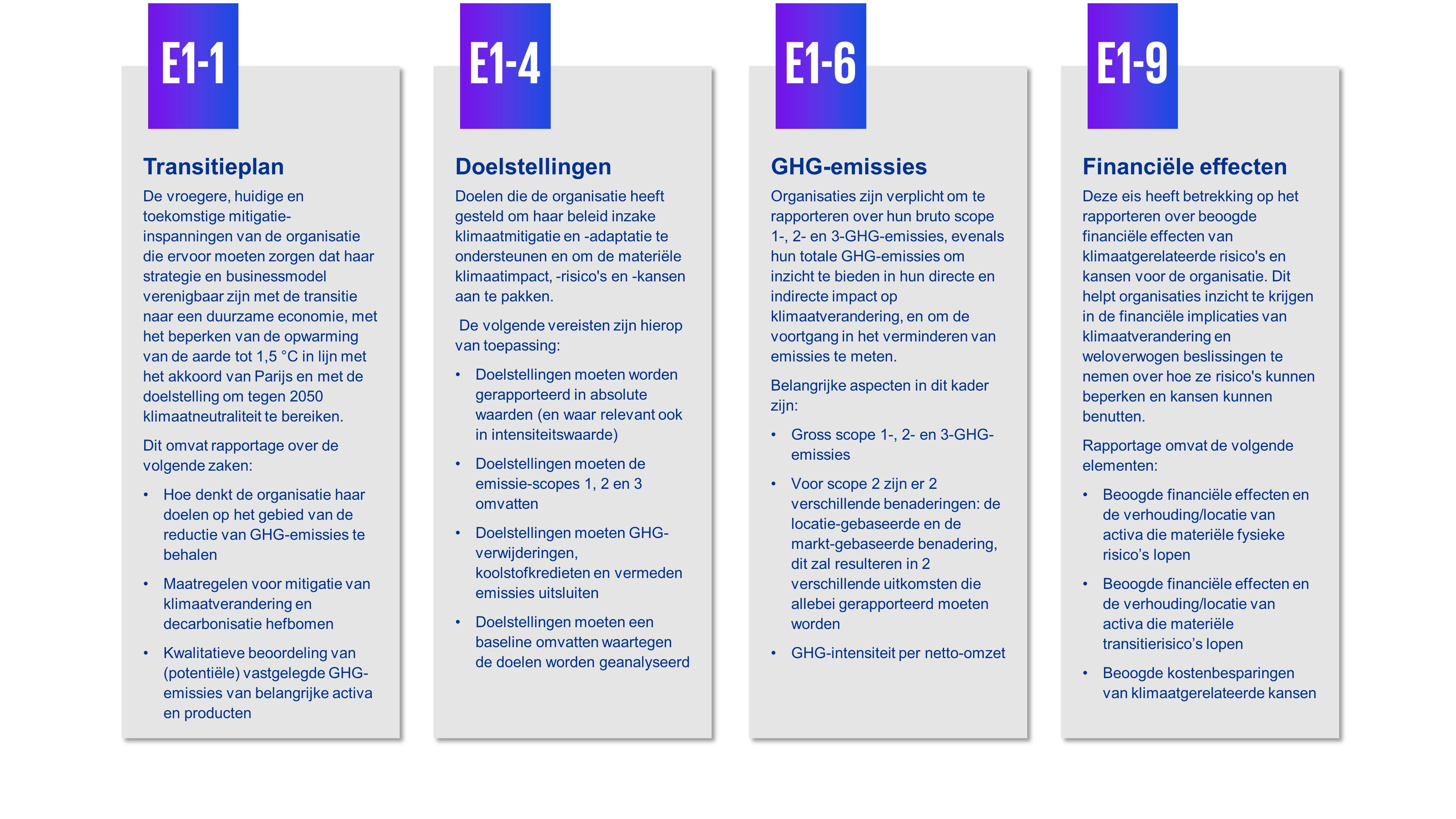 ESRS standaarden