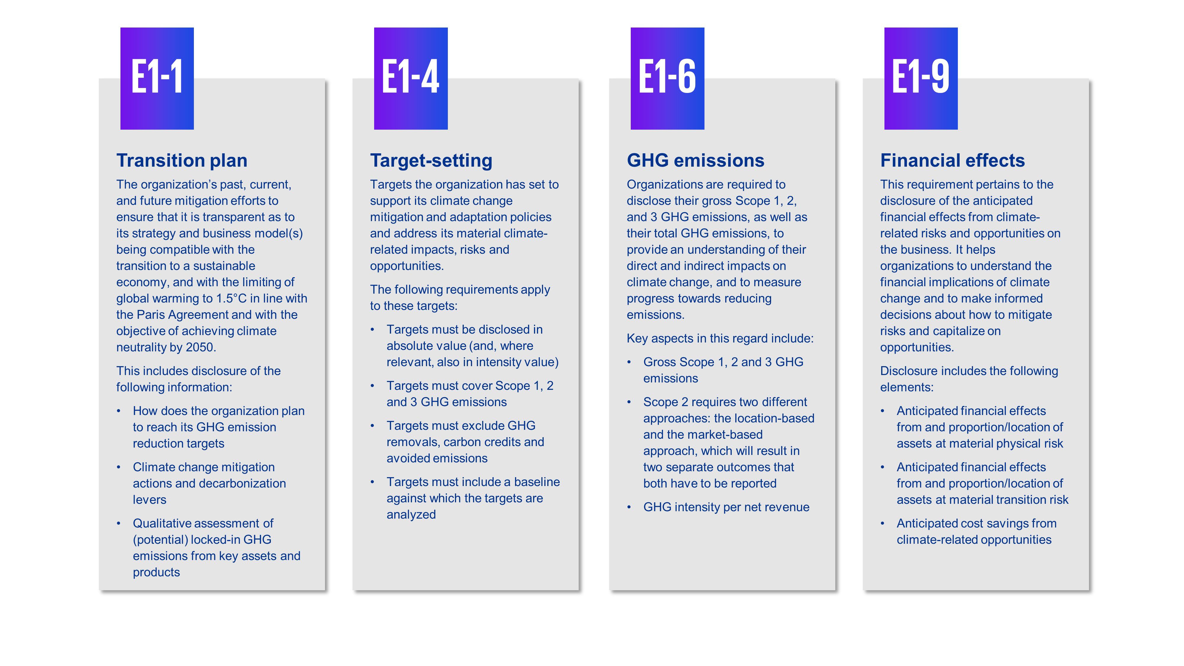 ESRS standards