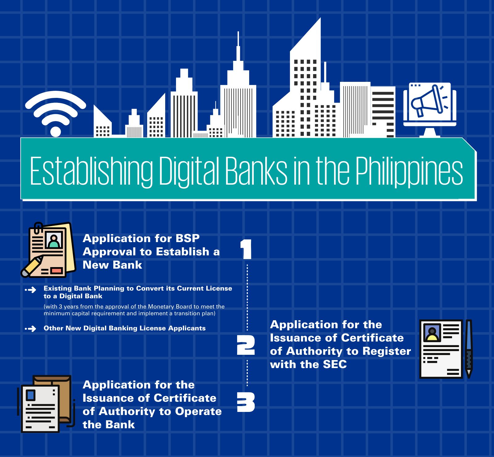 establishing digital banks in the Philippines