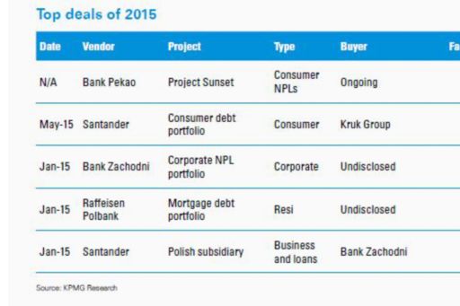 European debt sales Poland chart2