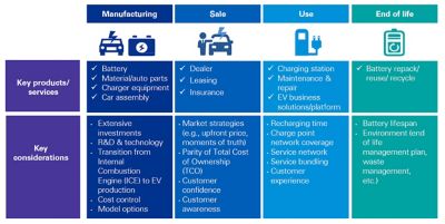 Electric Vehicles In Thailand - KPMG Thailand