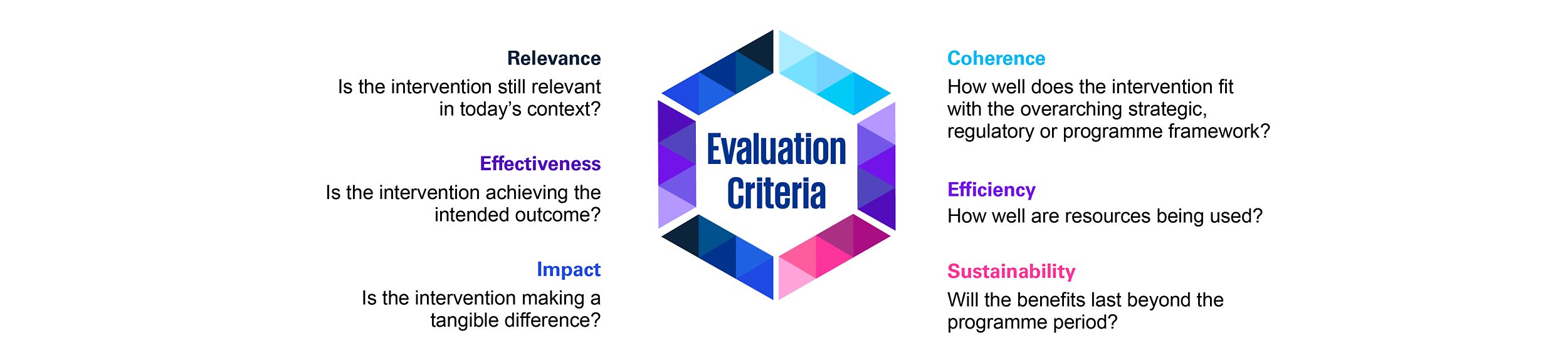 Evaluation criteria 