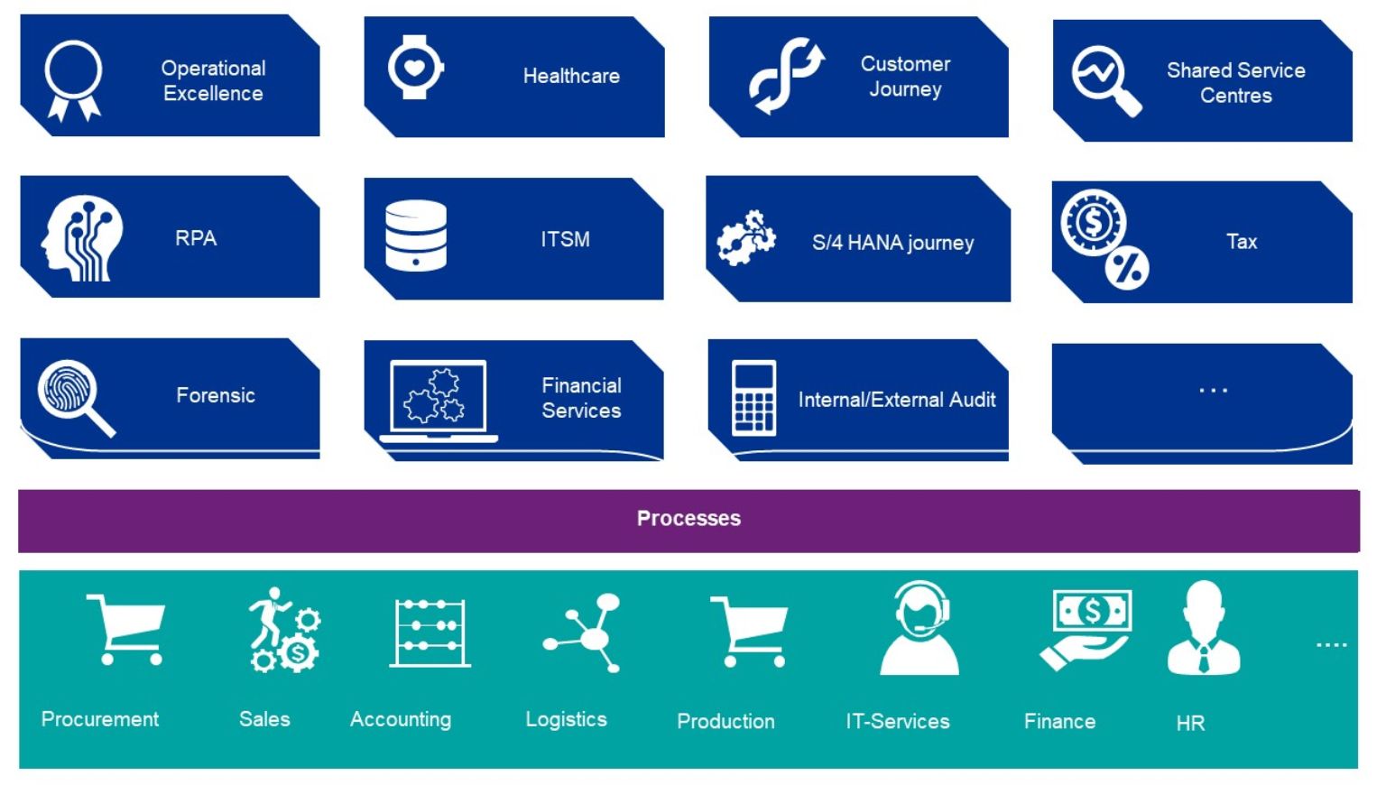 fi-Process-Mining