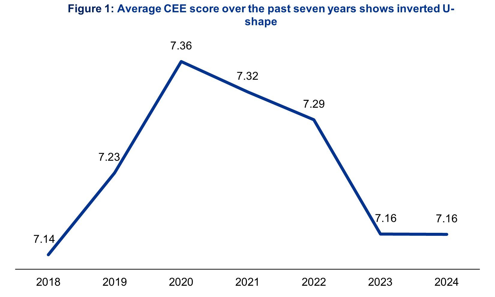 figure1 cee