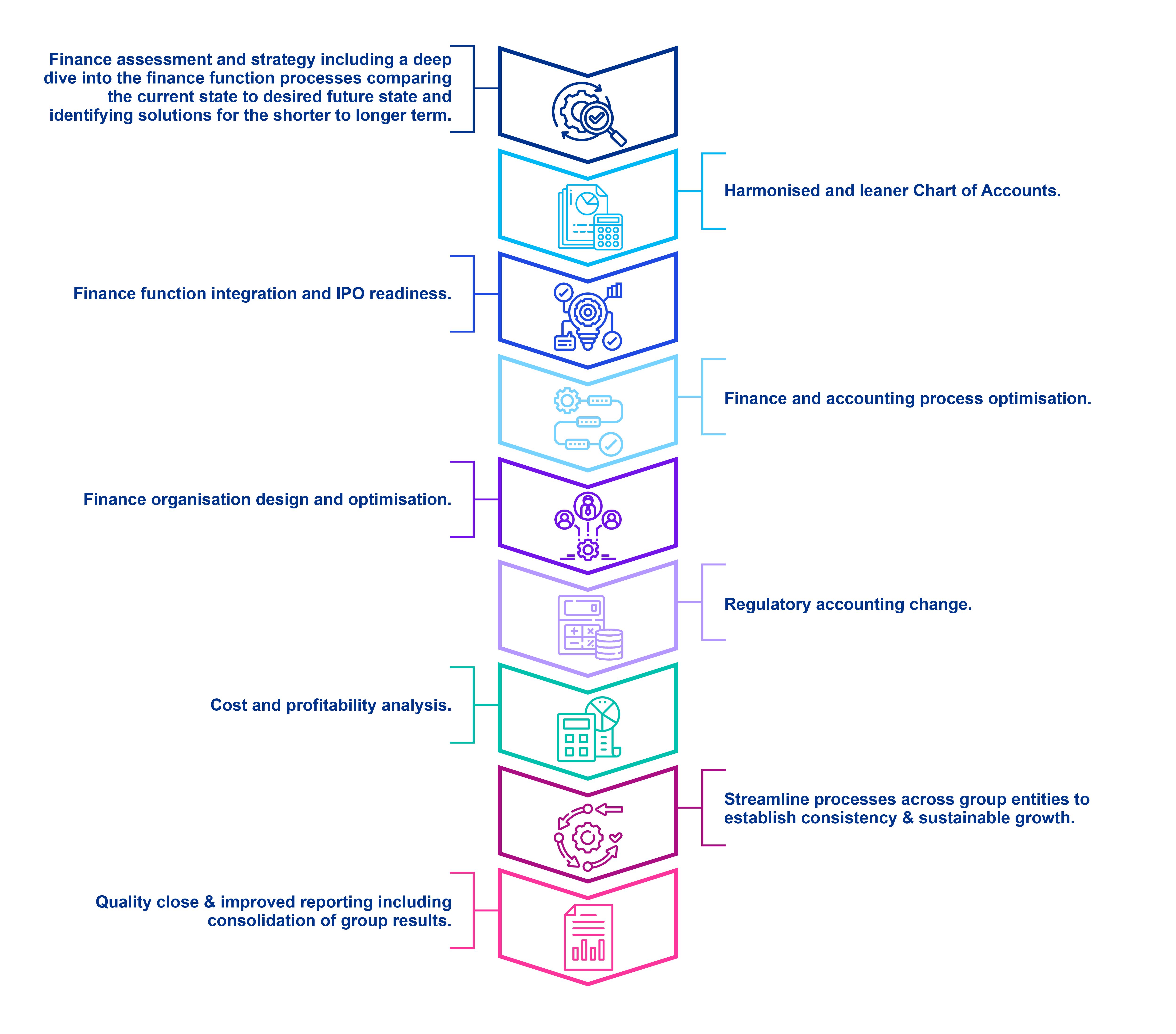 Financial Strategy and Optimisation