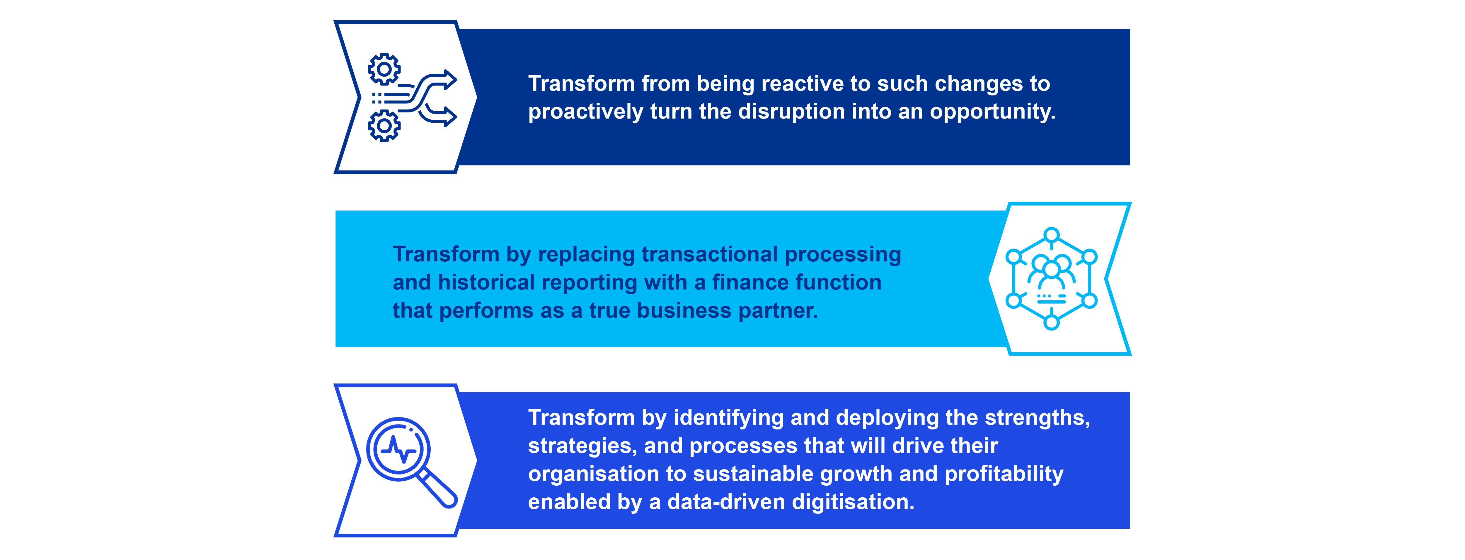 Finance Transformation