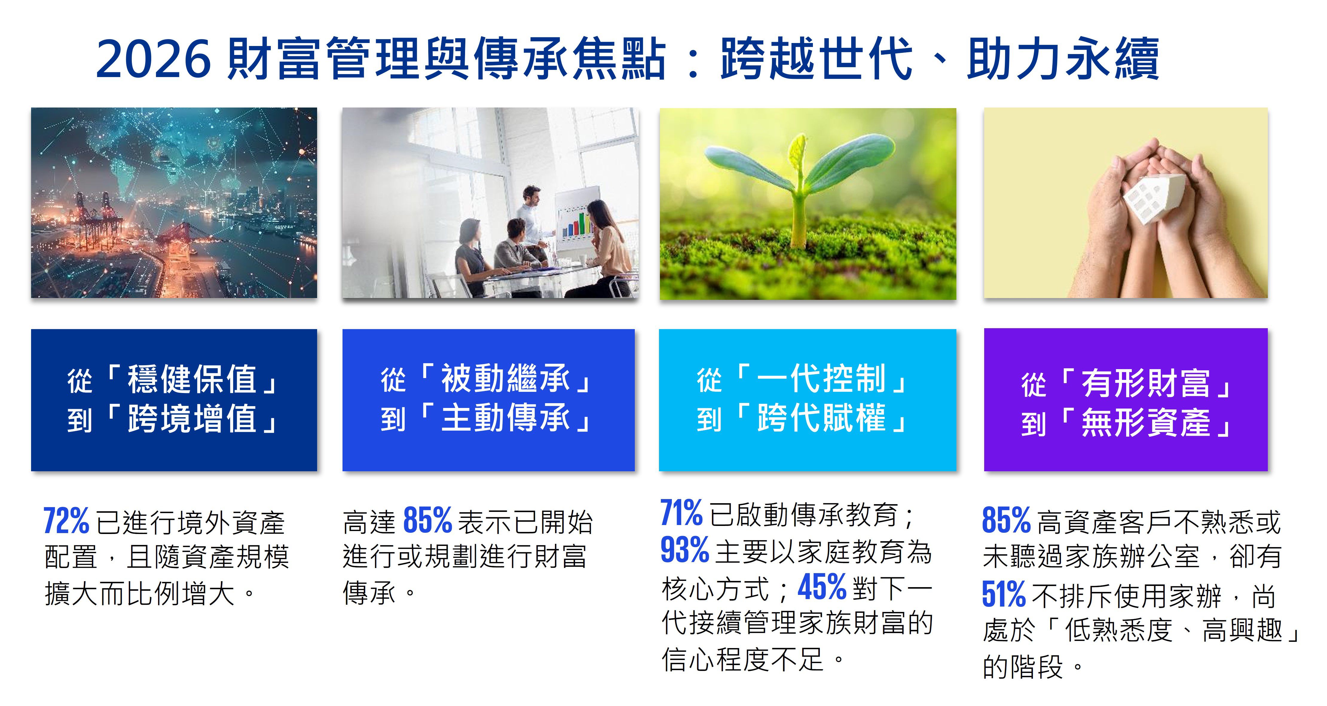 2026 財富管理與傳承焦點：跨越世代、助力永續