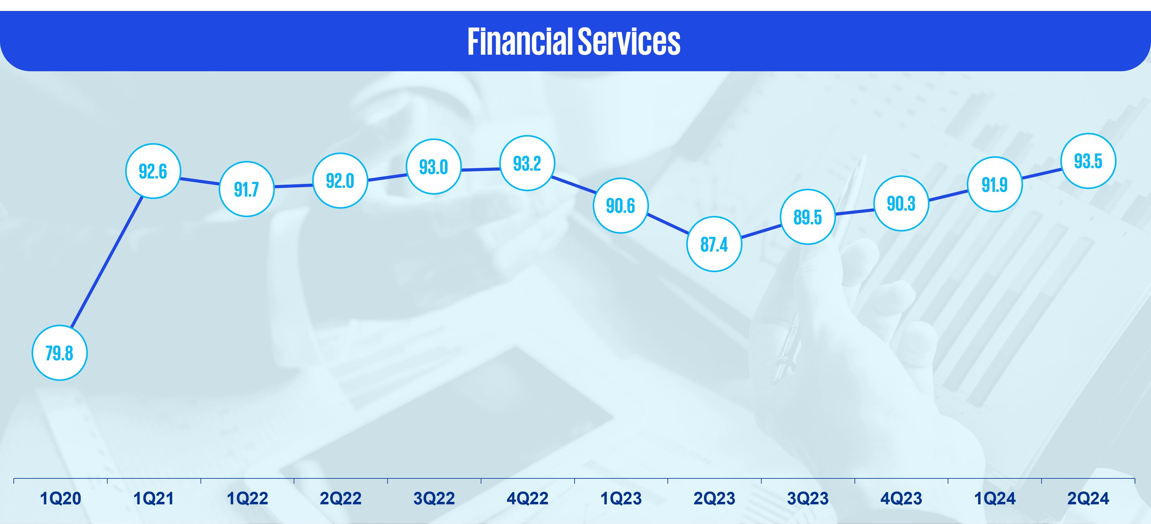 Financial services