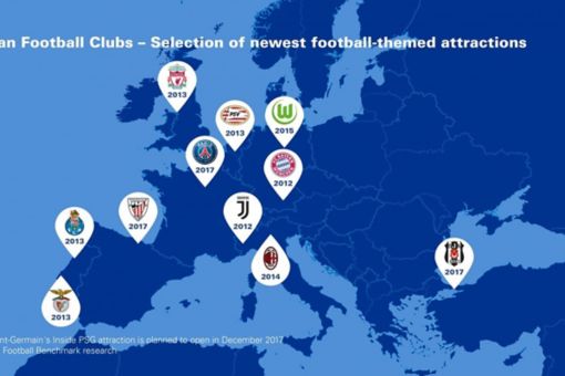 Beşiktaş stadıyla devlere rakip oldu