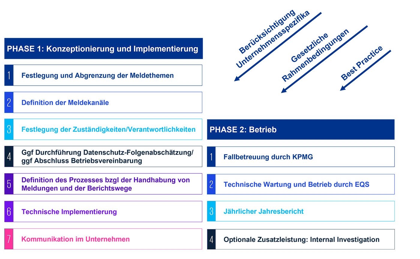 KPMG Integrity Line