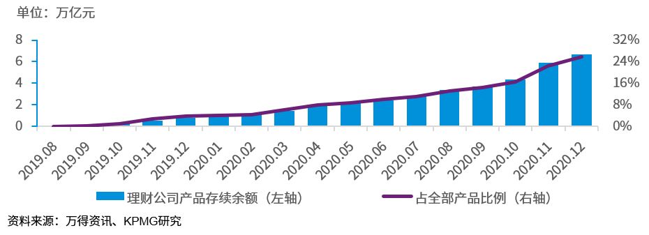 继承与创新