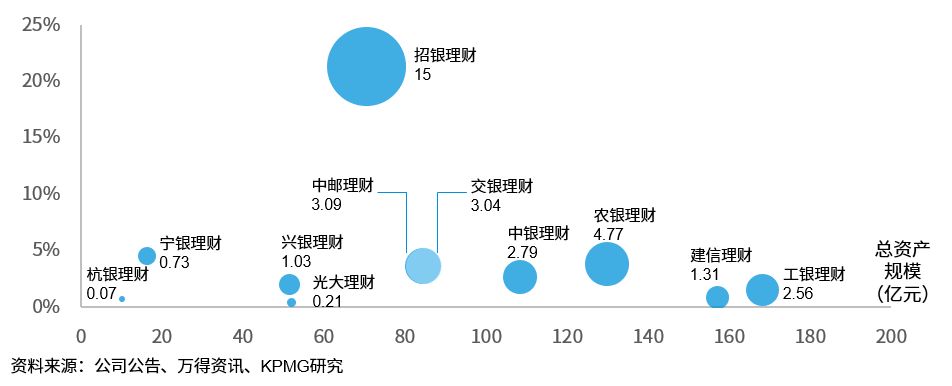 继承与创新