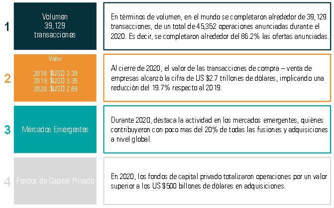 comienzan-a-dinamizarse-las-fusiones-y-adquisiciones