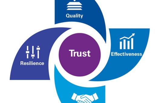 The four anchors of trusted analytics inforgraphic