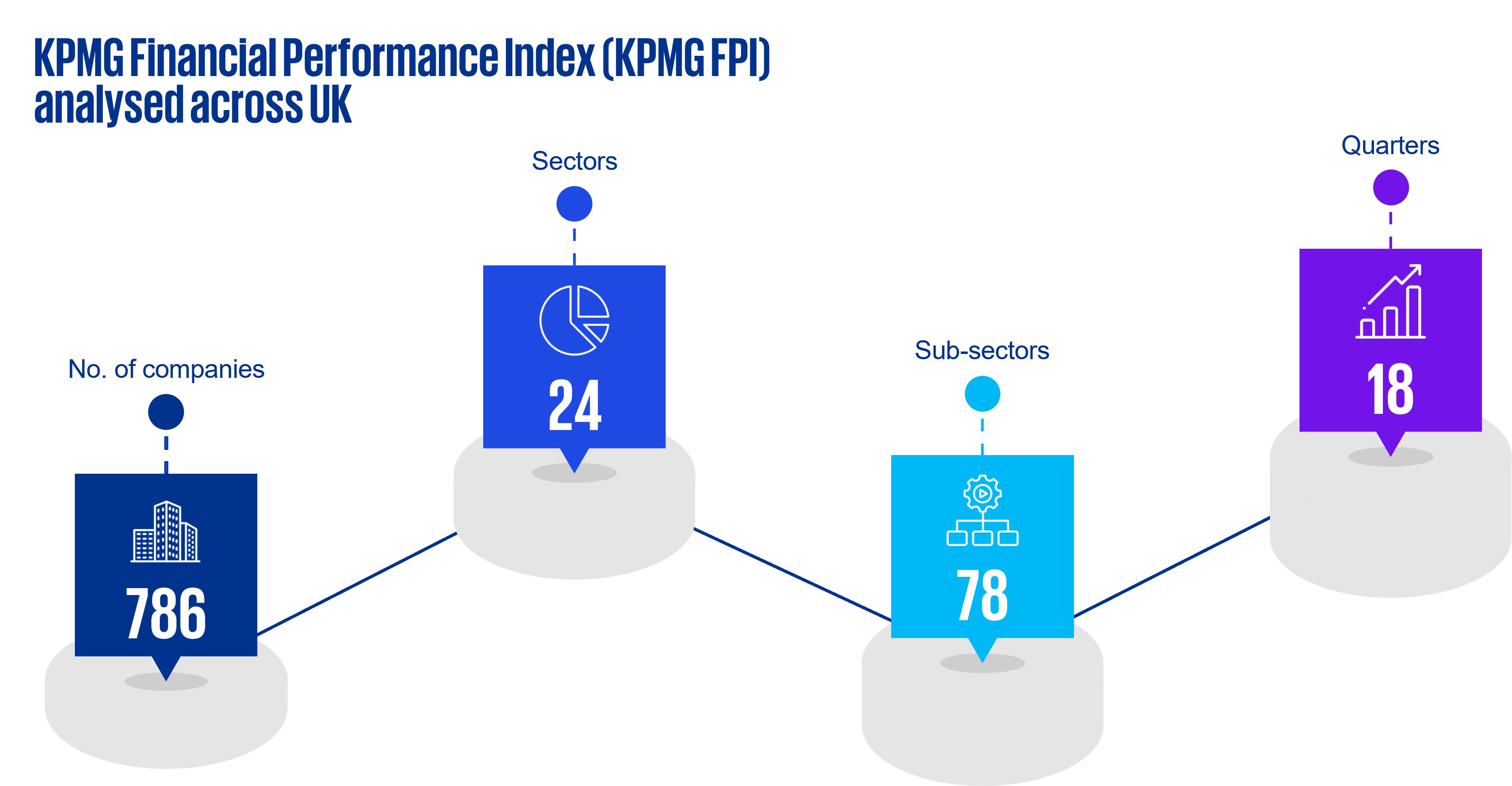 FPI performance comparison