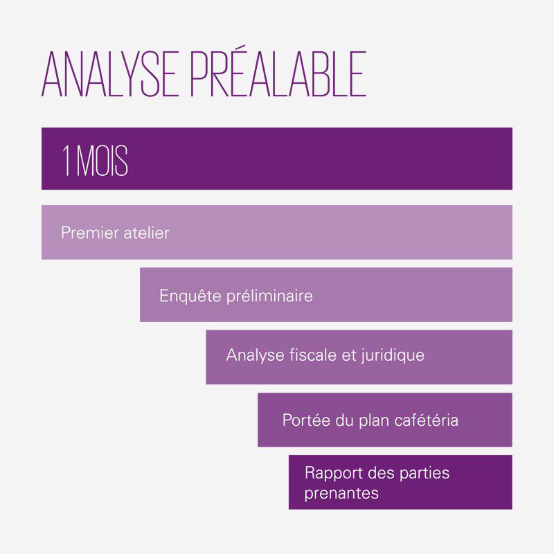 préanalyse de la mise en place de l'outil flex reward