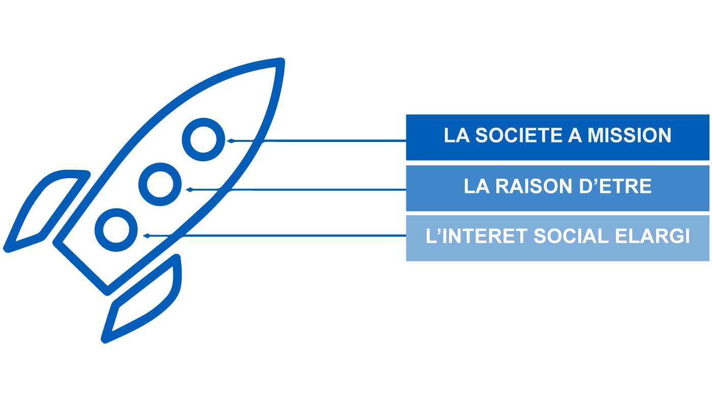 Etapes d'amélioration par la loi PACTE