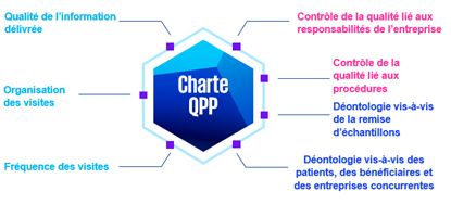 Charte QPP