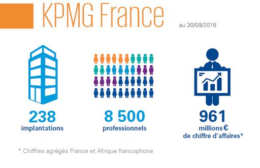 KPMG France