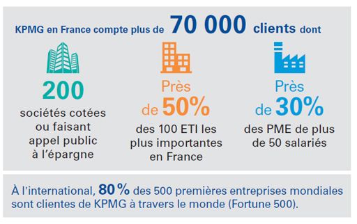 KPMG France