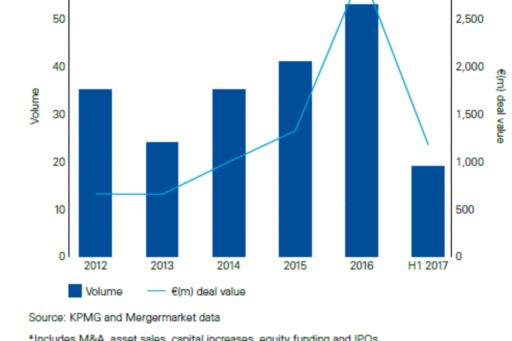 France renewable energy transactions