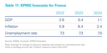 France forecasts