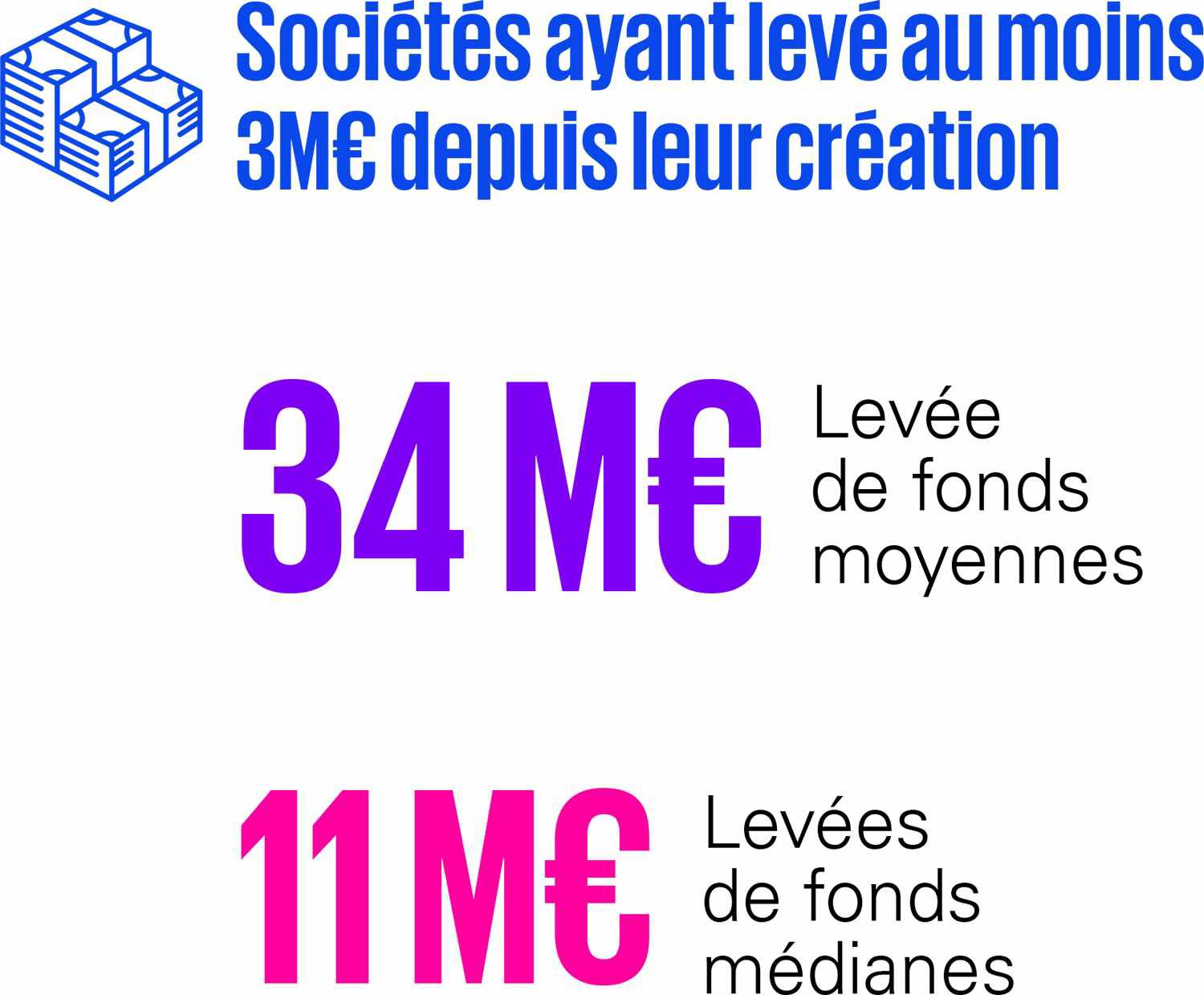 fr-societes-moins-3-million-1500