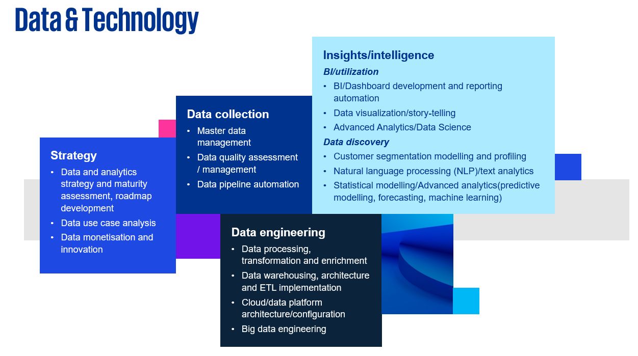 Data & Technology