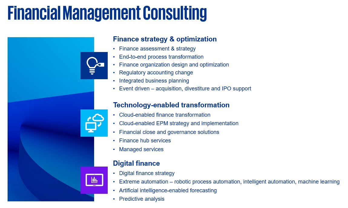 Financial Management Consulting
