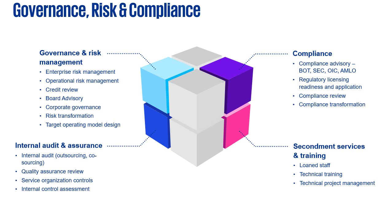 Governance, Risk & Compliance