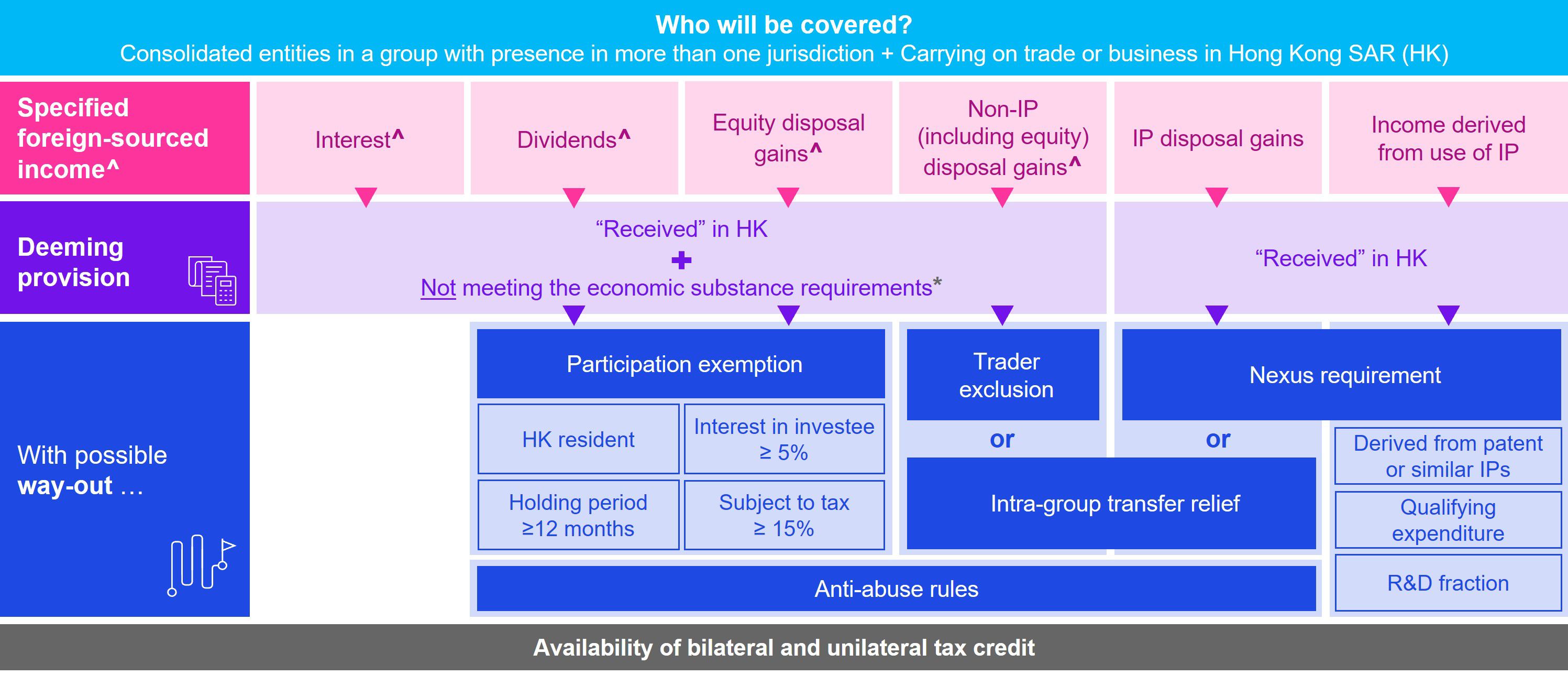 Who will be covered?