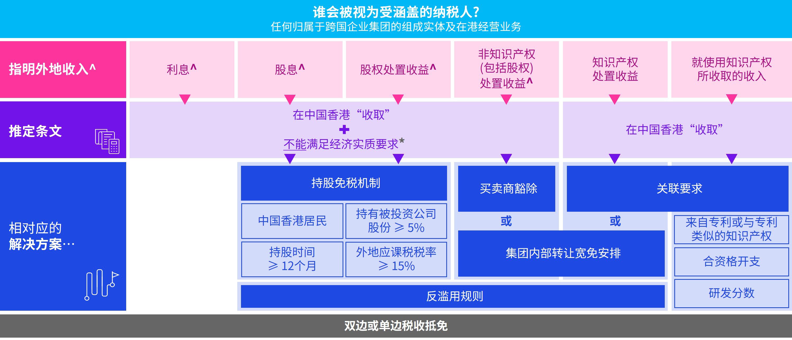 谁将会成为相关纳税人?