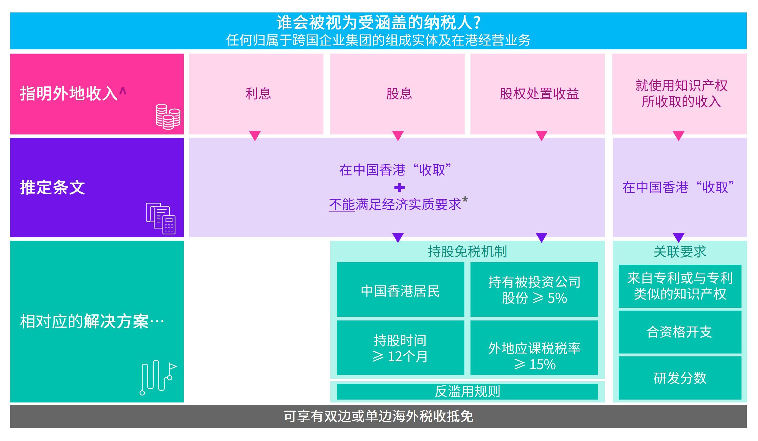 谁将会成为相关纳税人?