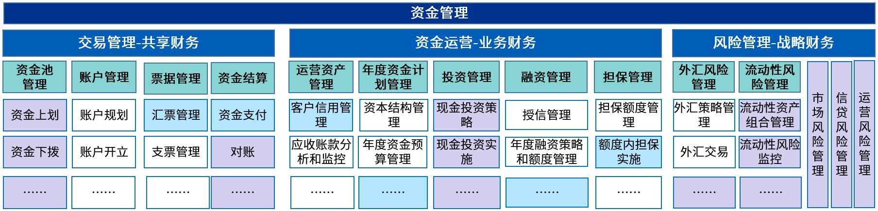 资金管理