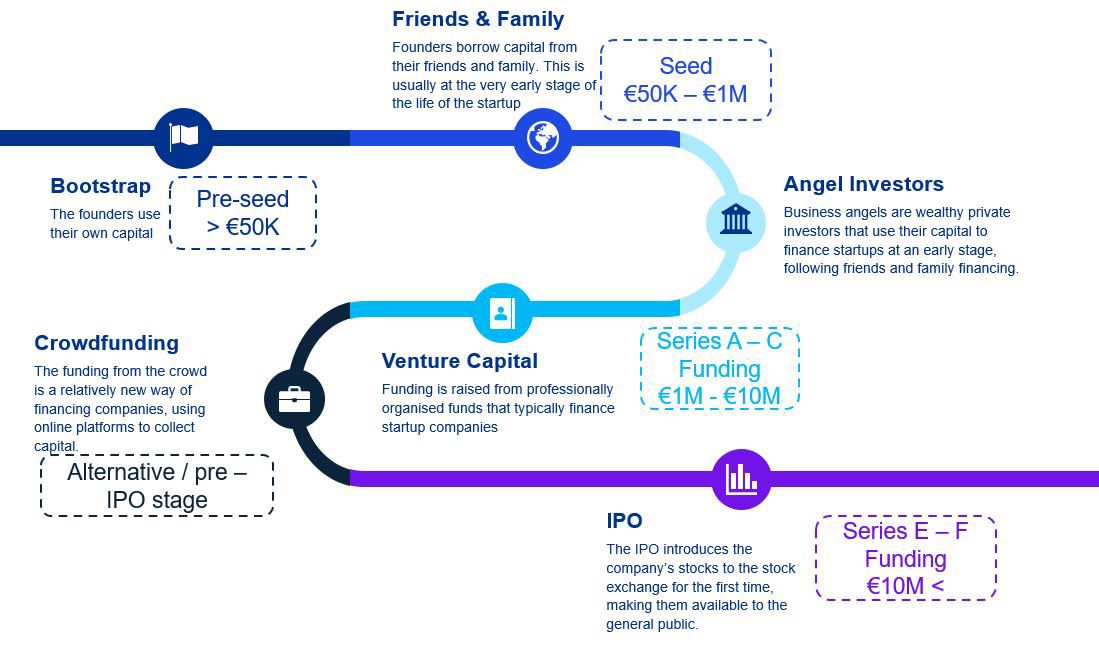 funding-rounds