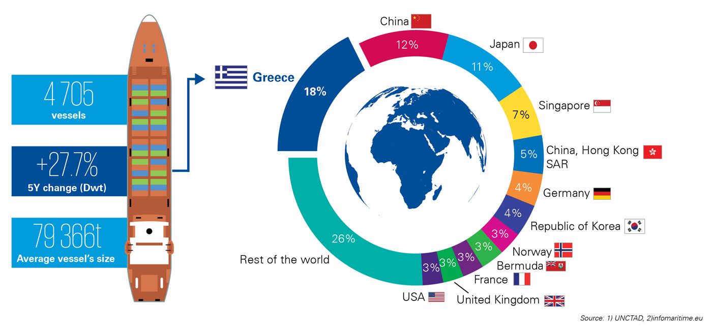 shipping sectory survery results 01