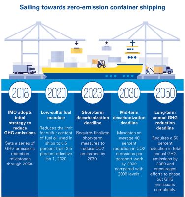 The Future Of Shipping - Greek Market - KPMG Greece